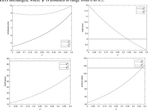 Slotting Allowances, the Effect of .